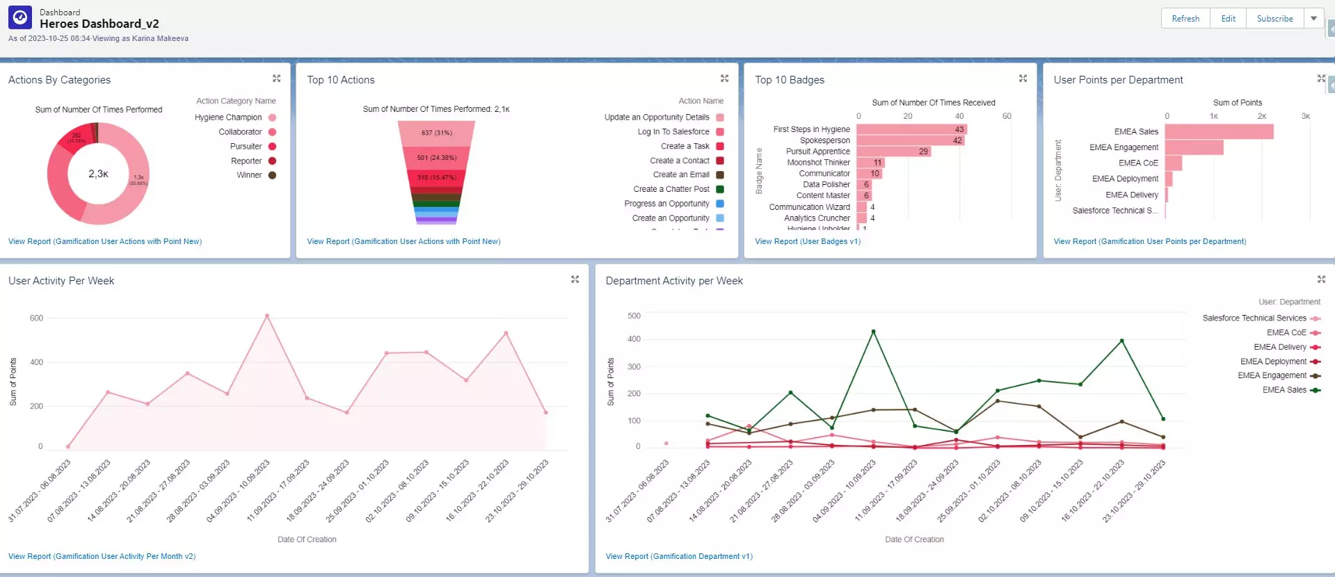 Heroes UseCase Dashboard