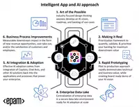 IAA Overview new