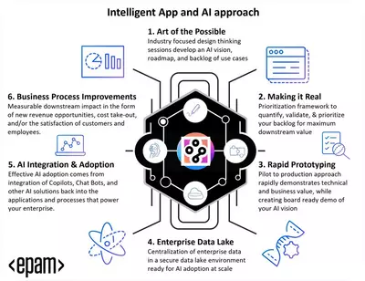 IAA Overview new