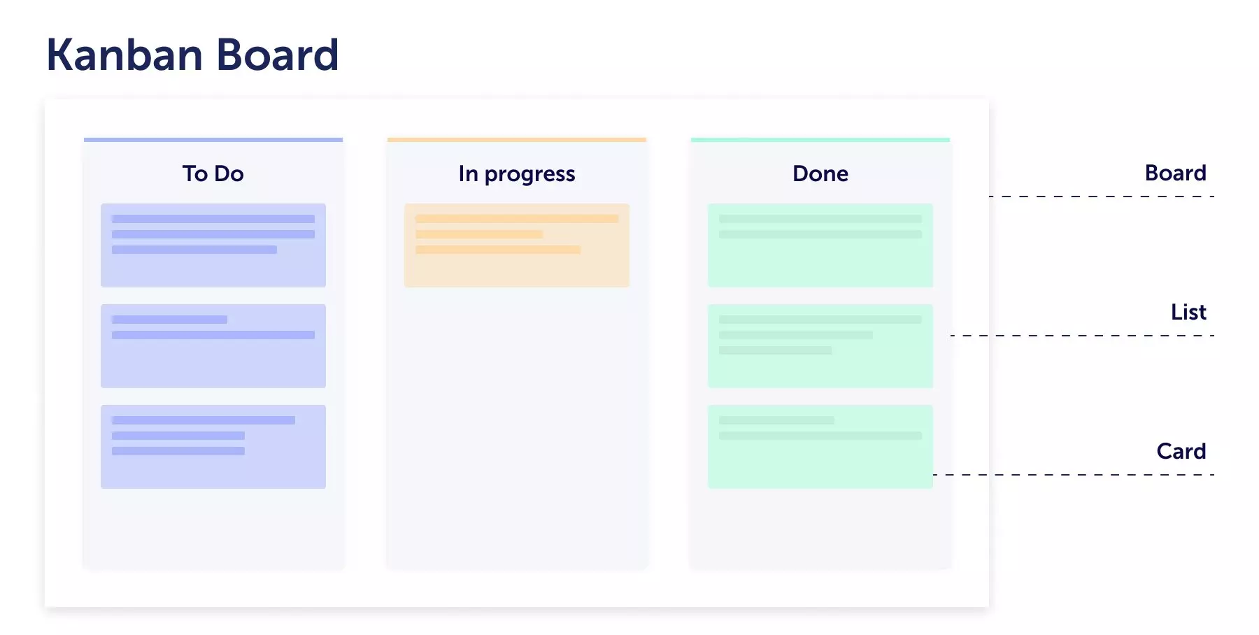 Kanban Methodology