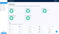 Kube Overview