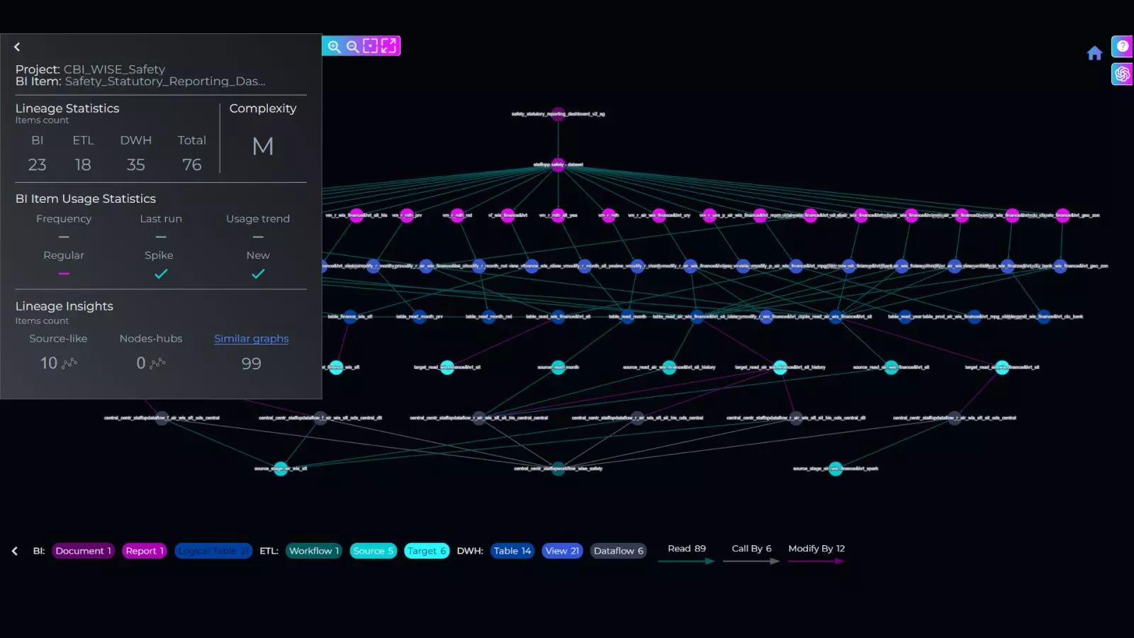 Lineage Graph