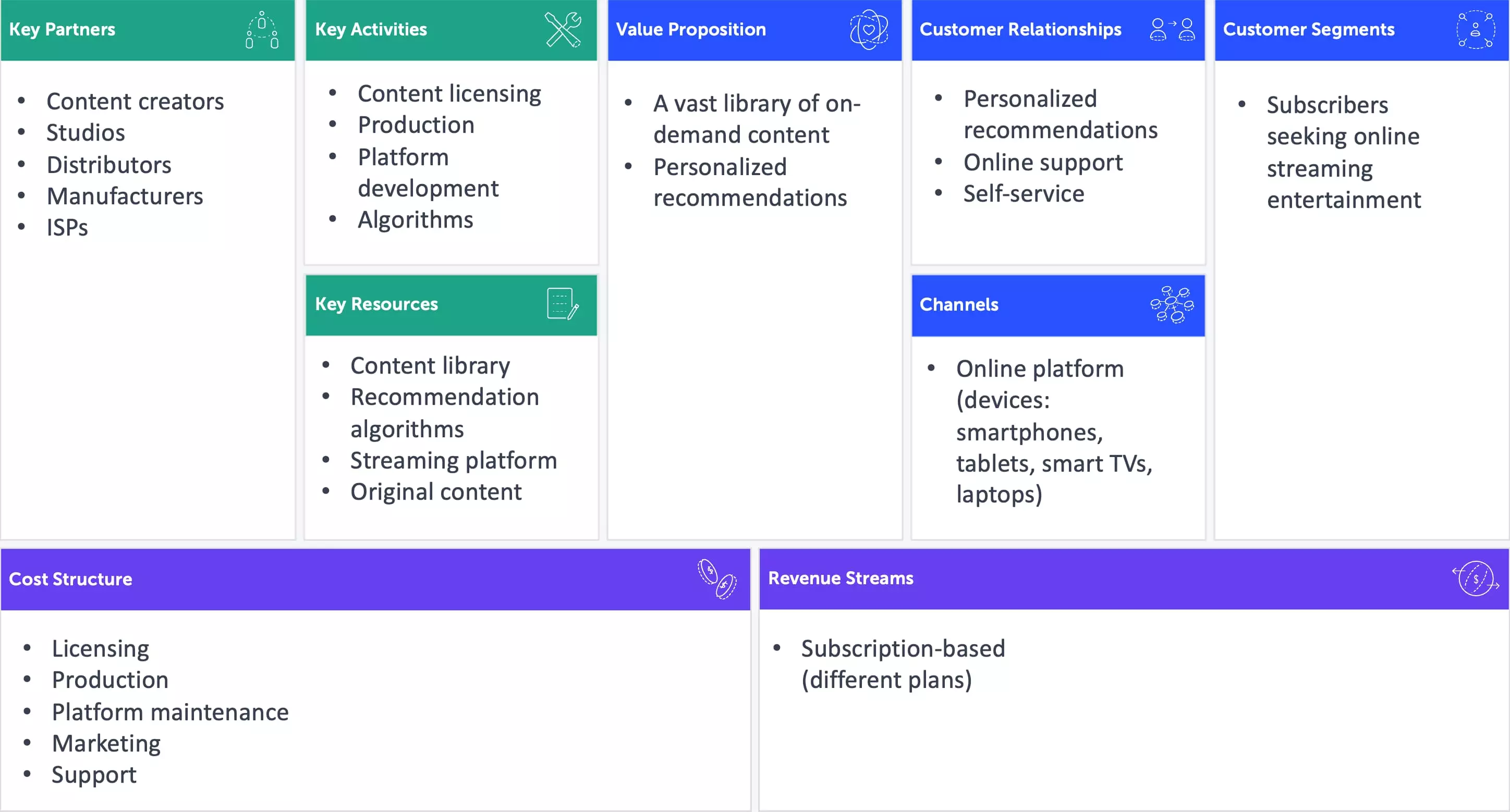 Netflix business model canvas example