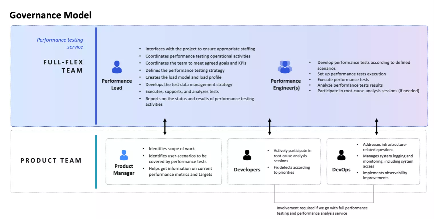 Performance Testing image