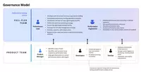 Performance Testing image