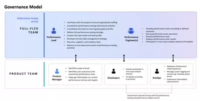 Performance Testing image