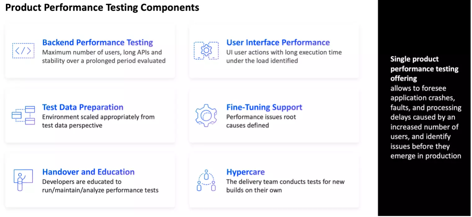 Performance Testing image