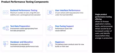 Performance Testing image