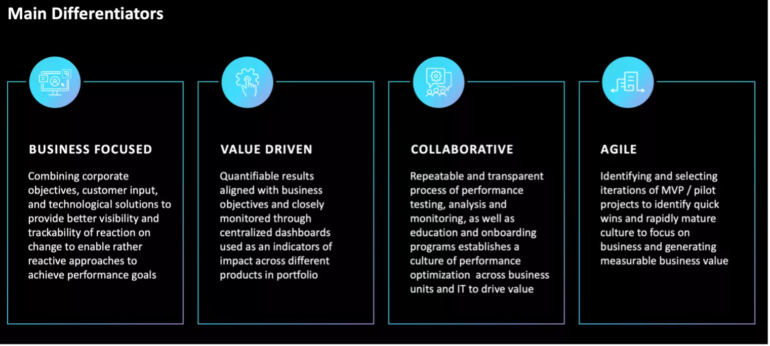 Performance testing image