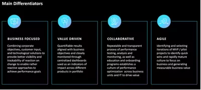 Performance testing image