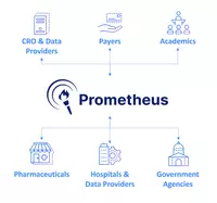Prometheus