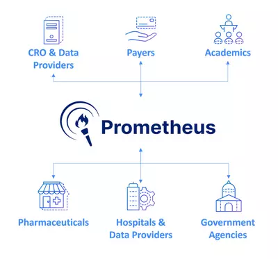Prometheus
