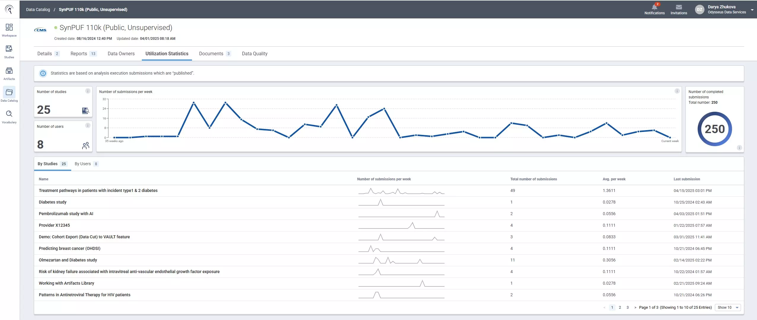 Prometheus Dara catalog utilization stats