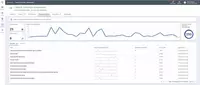 Prometheus Dara catalog utilization stats