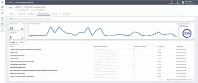 Prometheus Dara catalog utilization stats