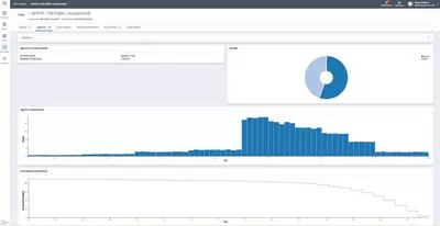 Prometheus Data Catalog reports
