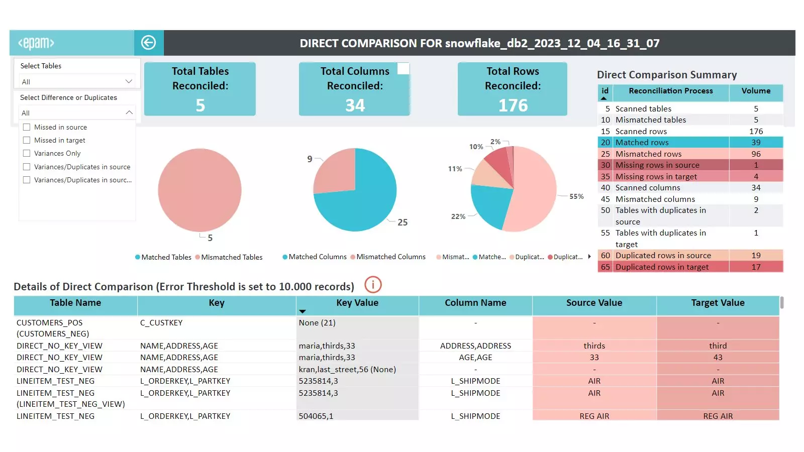 Reconciler screen