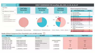 Reconciler screen