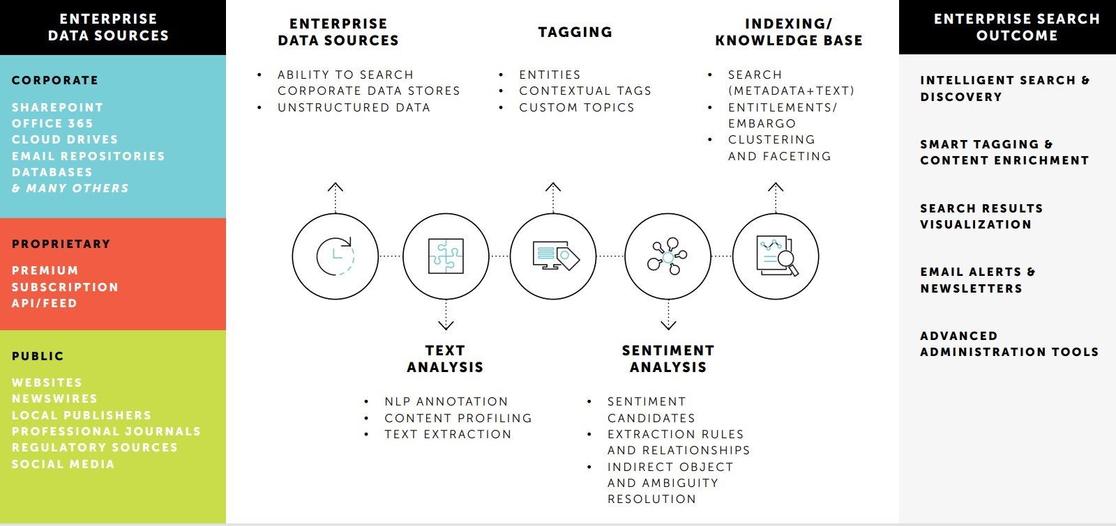 Retail cpg use case InfoNgen