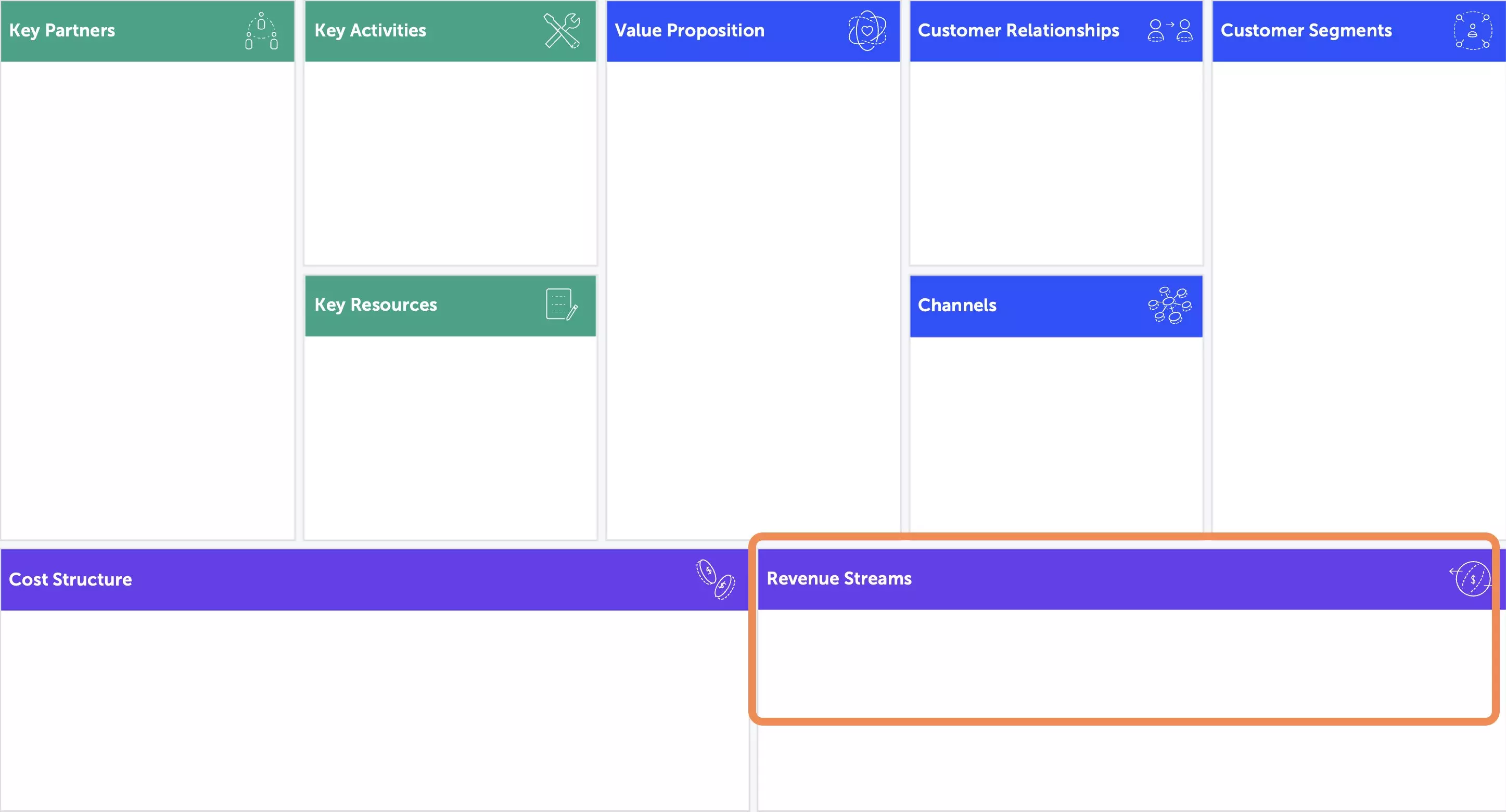 Revenue stream in business model canvas