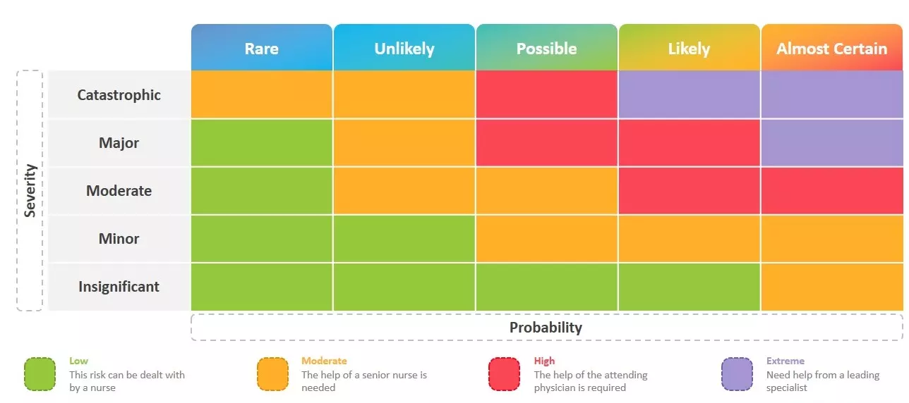 Risk management plan