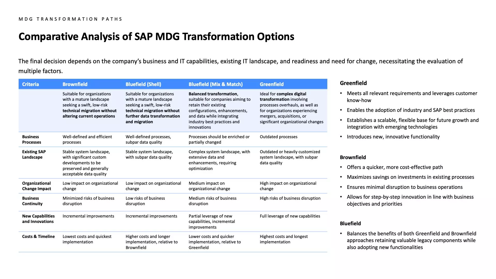 SAP MDG