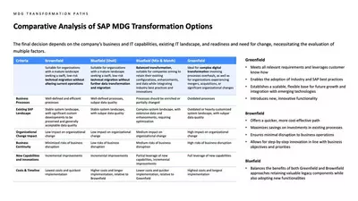 SAP MDG