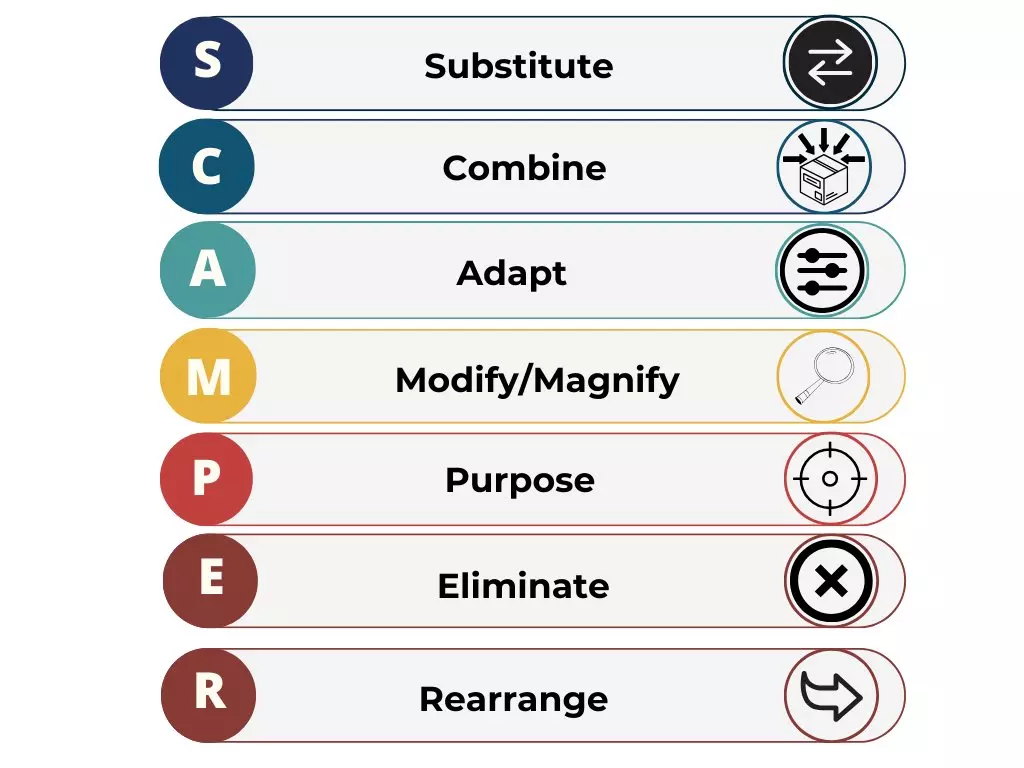 Idea Generation in Business: 16 Techniques | EPAM SolutionsHub