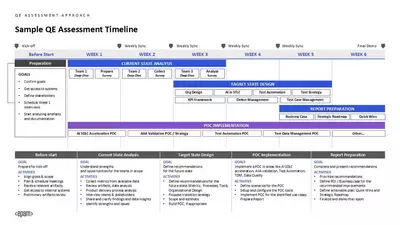 Sample QE Assessment Timeline