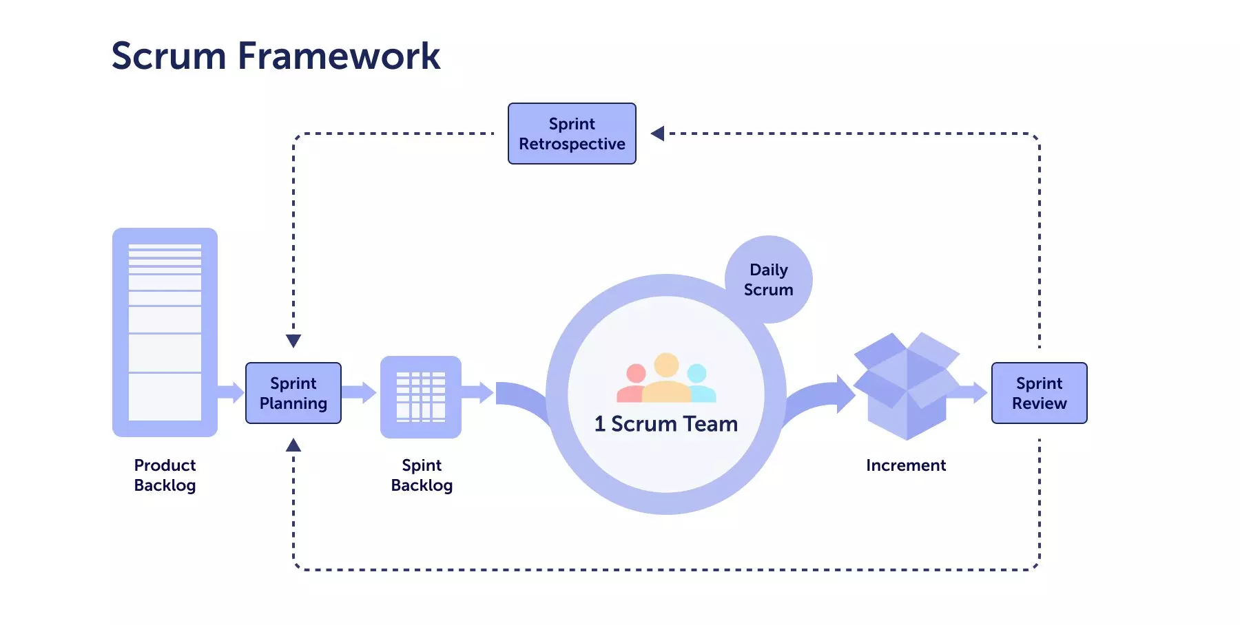 Scrum Framework