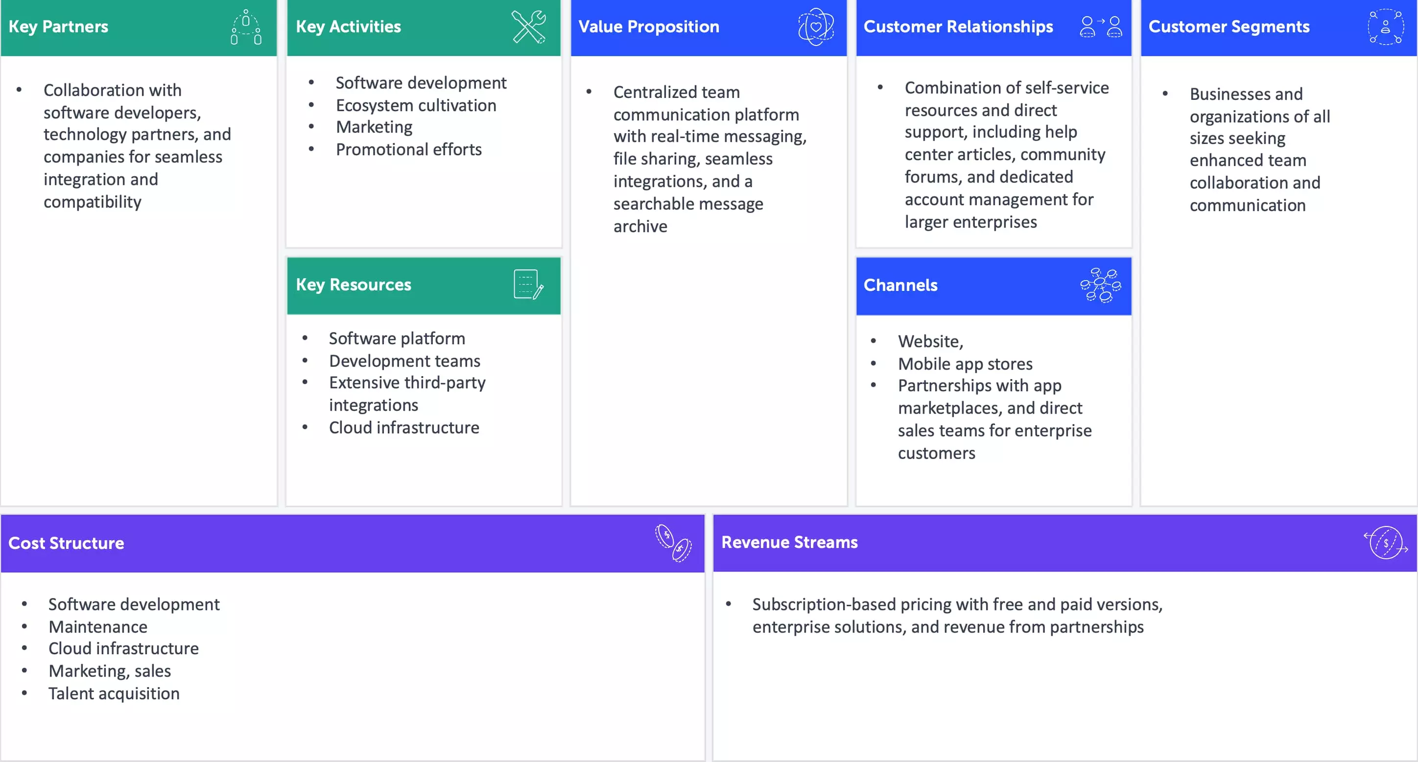 Slack Business Model Canvas Example