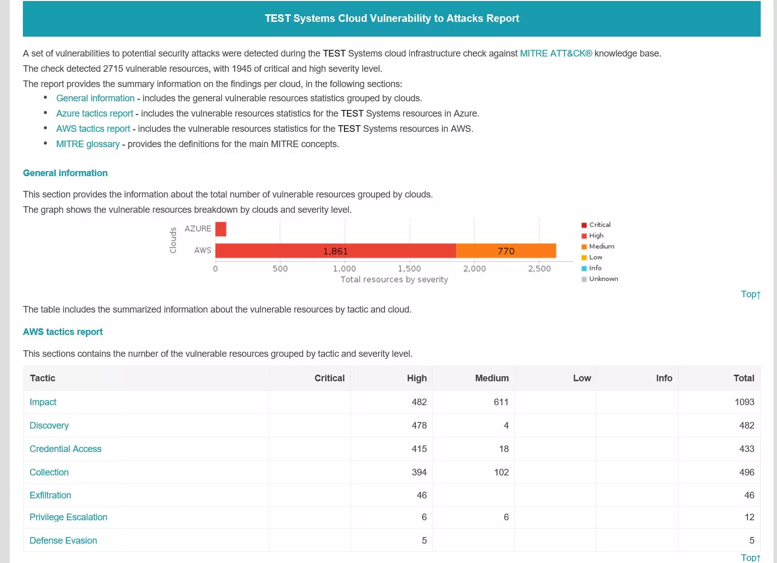 SyndicateRuleEngine attacks report