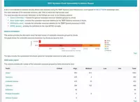 SyndicateRuleEngine attacks report