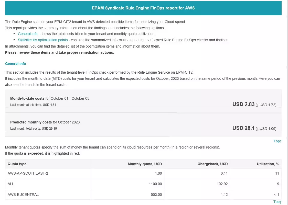 SyndicateRuleEngine finops report aws