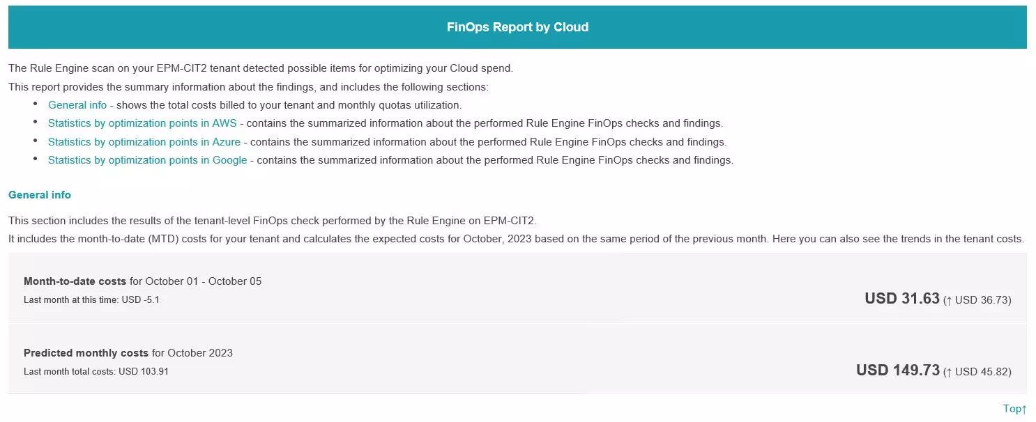 SyndicateRuleEngine finops report by cloud