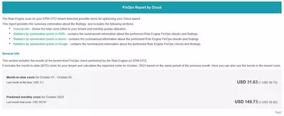 SyndicateRuleEngine finops report by cloud