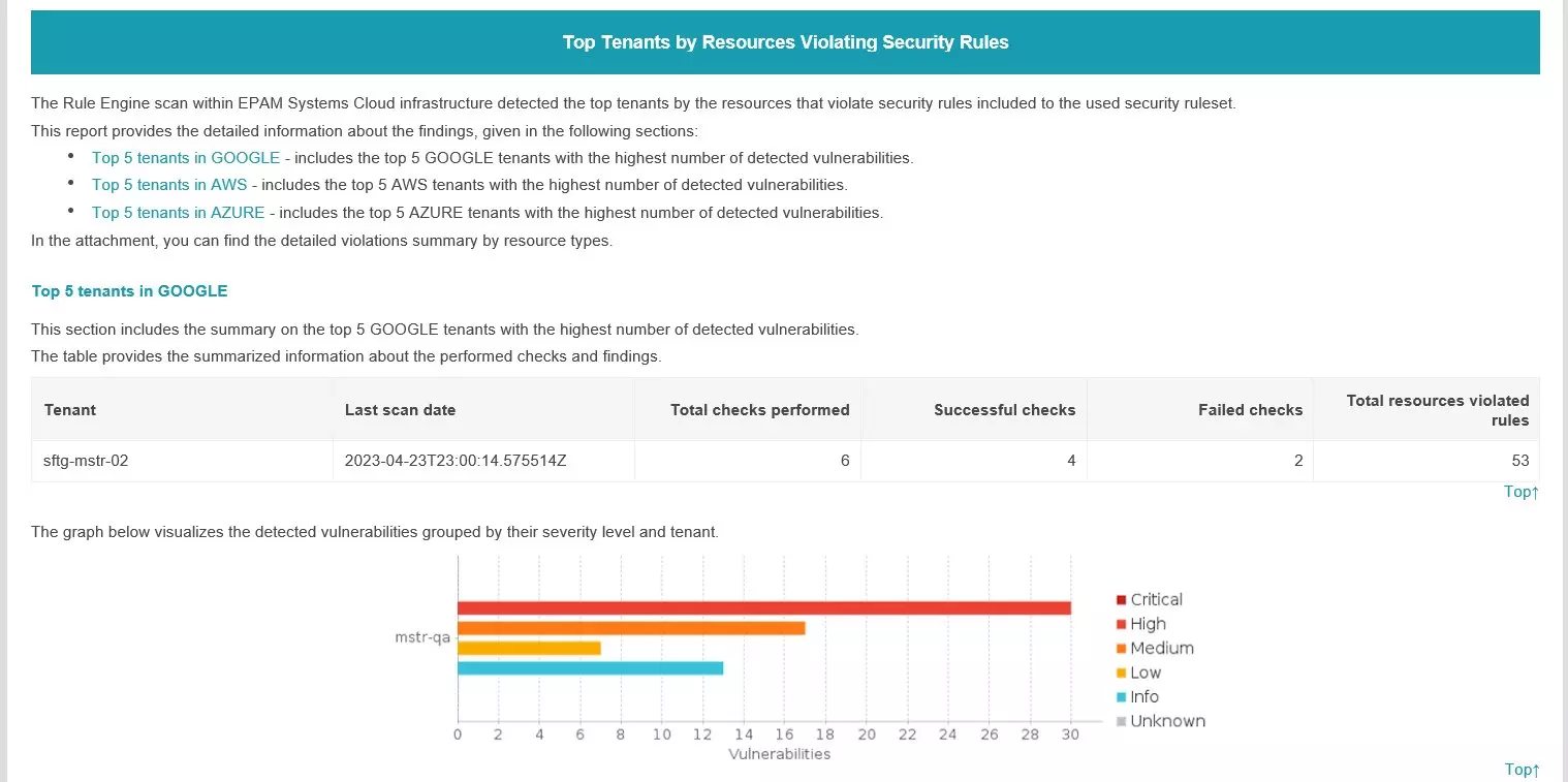 SyndicateRuleEngine tenants check