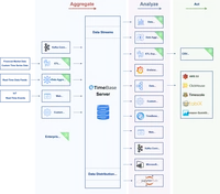 TimeBase image