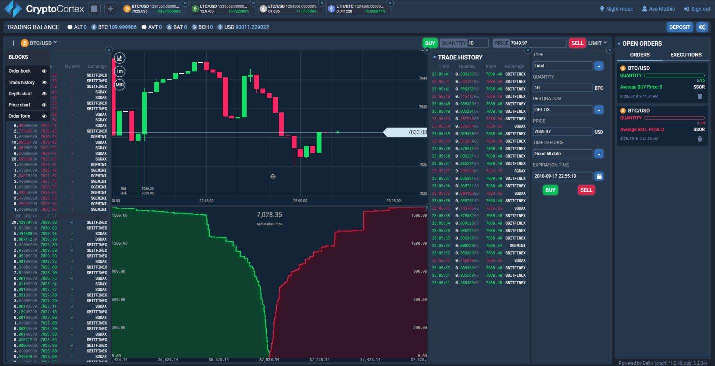 Trading platform