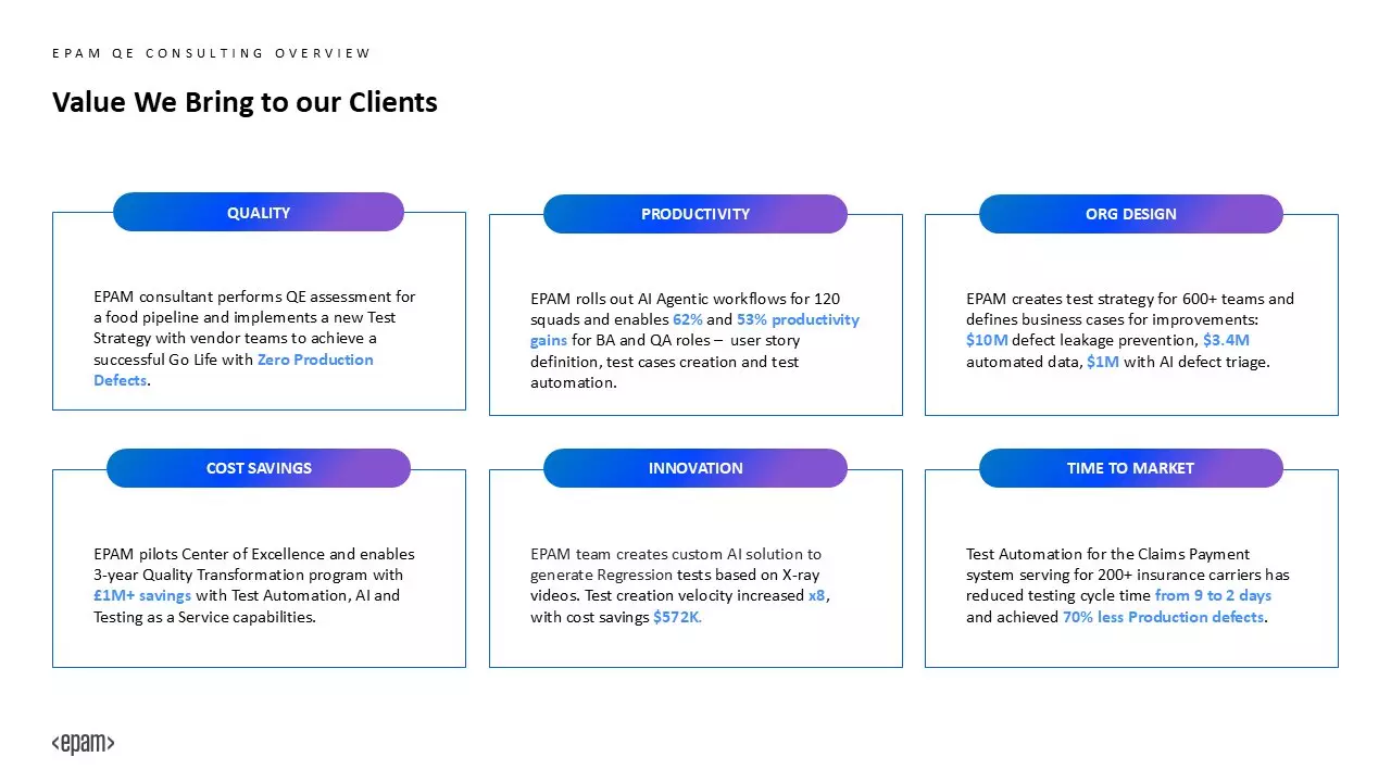 Value We Bring to our Clients