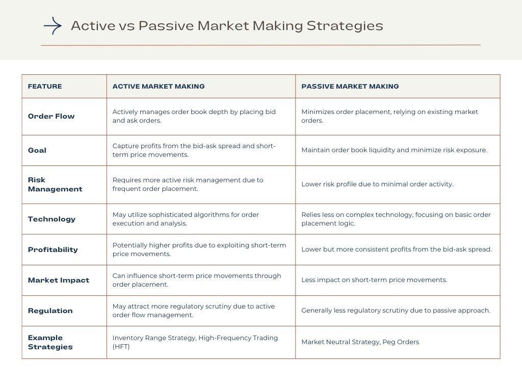 Mastering the Market Maker Trading Strategy | EPAM SolutionsHub