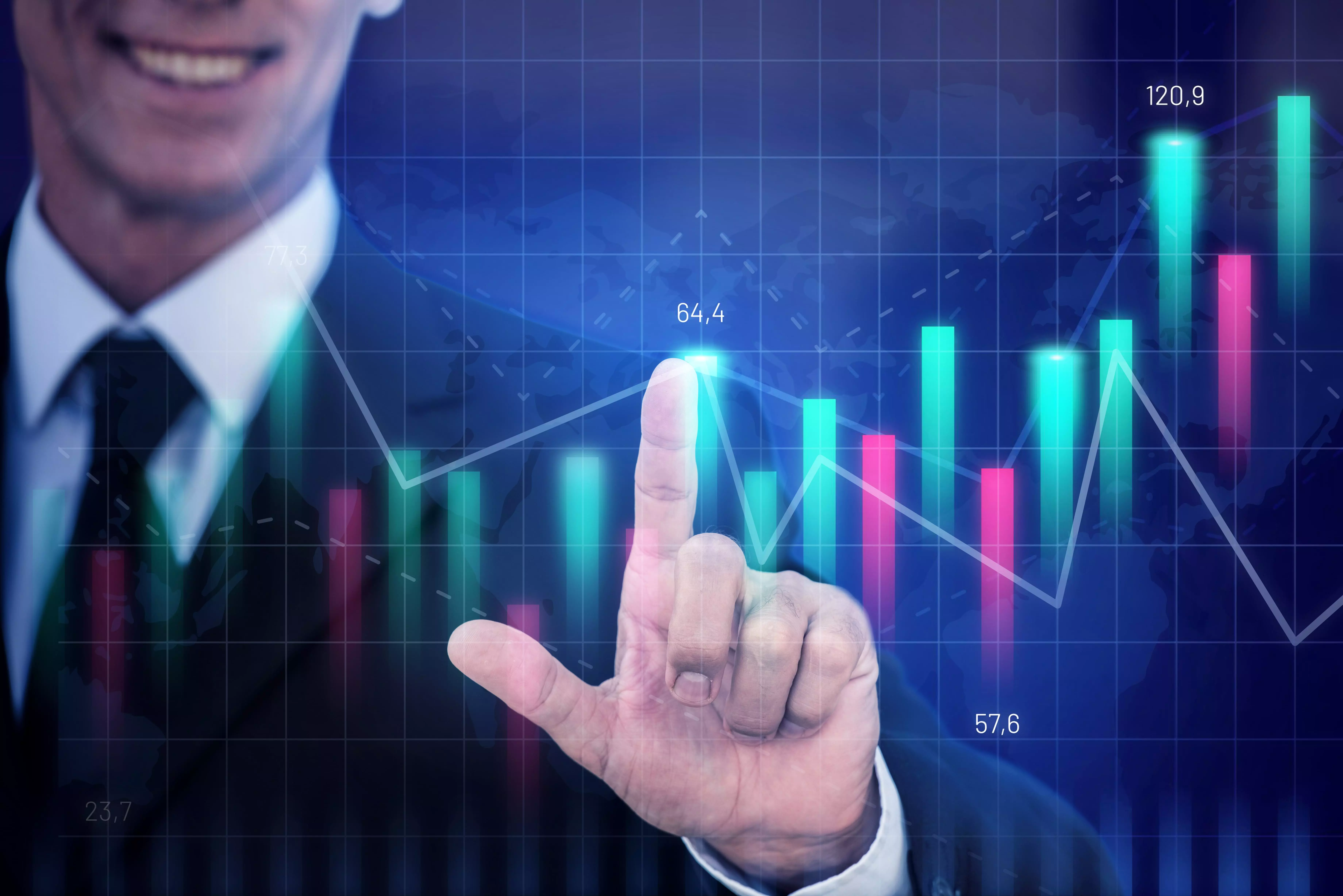 Momentum trading, charts