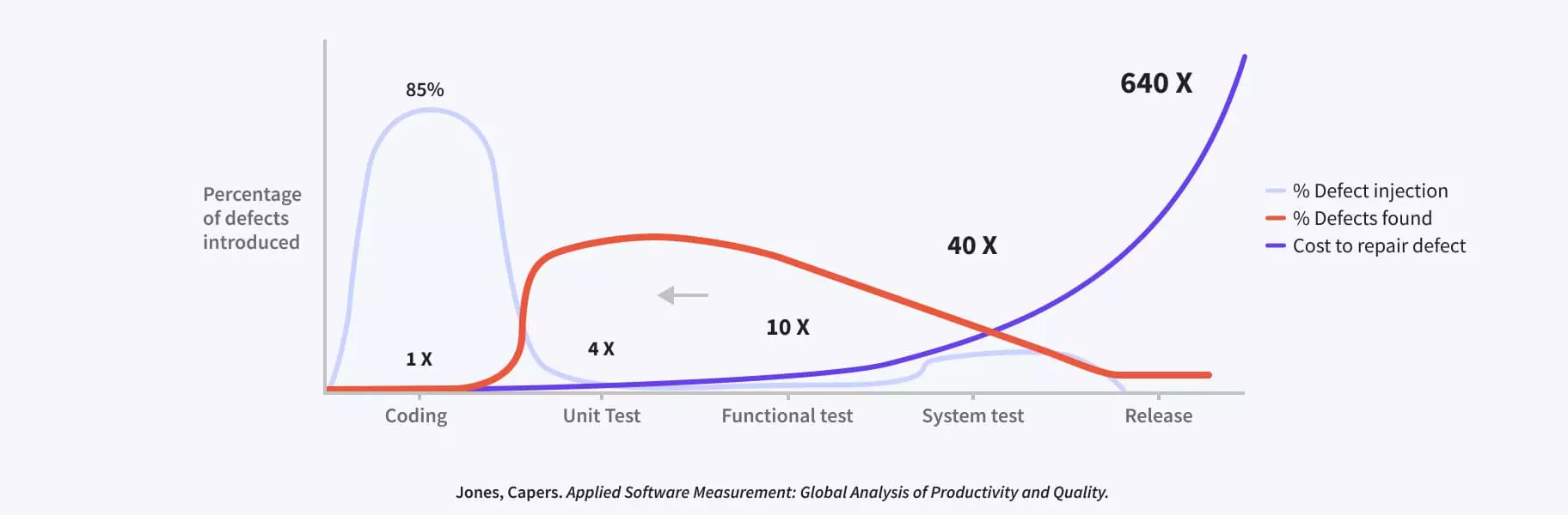 shift left testing approach