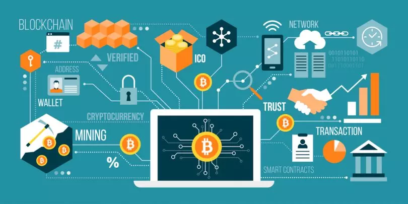 What is Blockchain: Definition and Use Cases