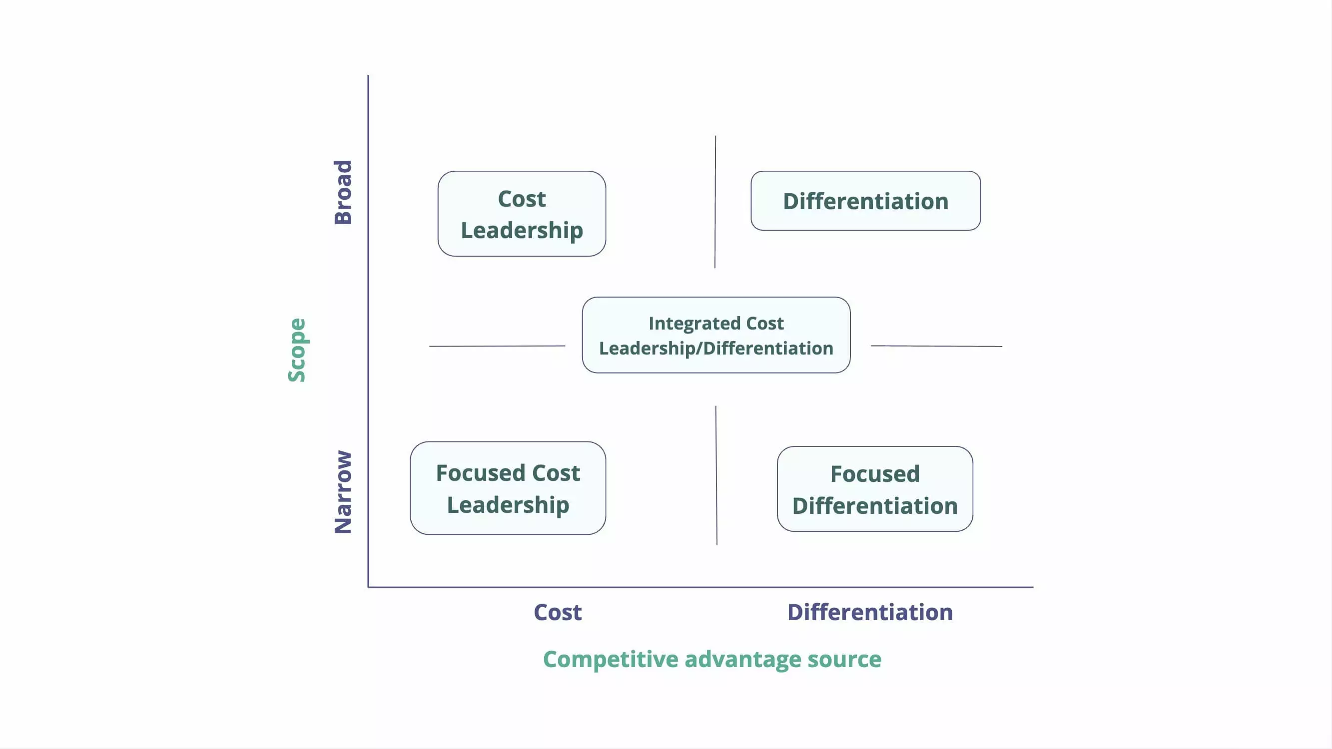 Business level strategy examples