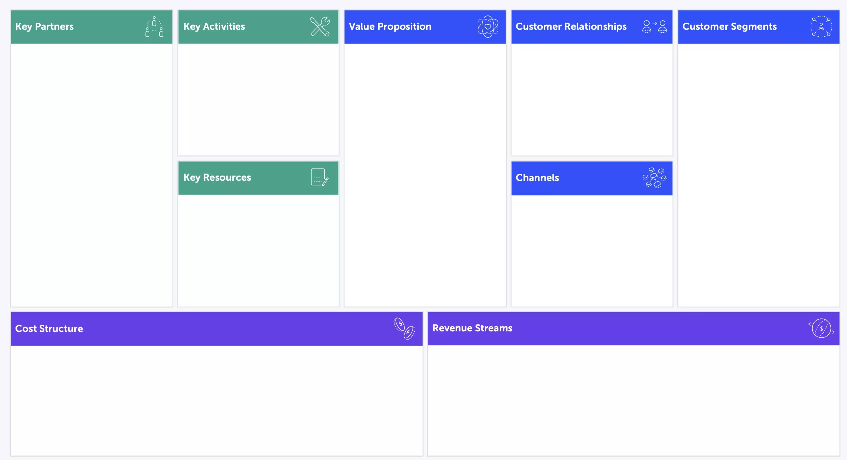 Business model canvas