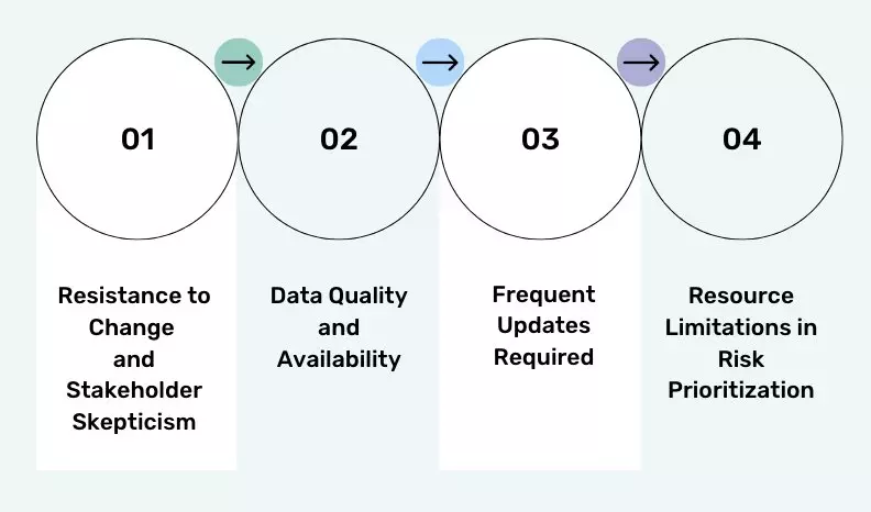 Challenges in Risk Control Matrix