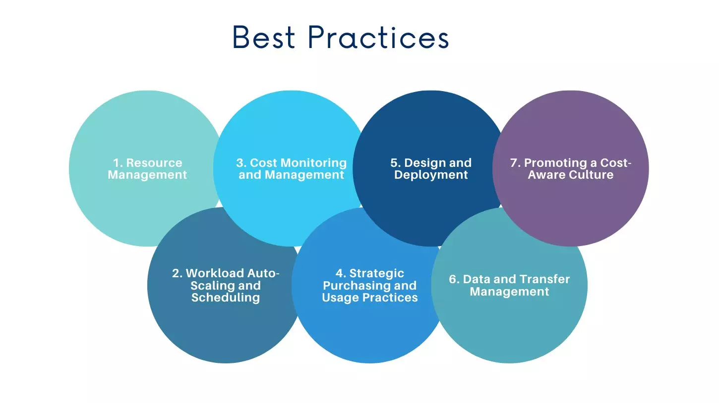 Cloud Cost Optimization | EPAM SolutionsHub