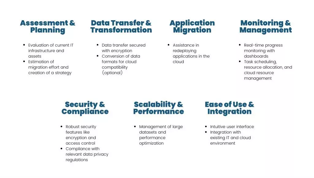 Cloud migration tool features