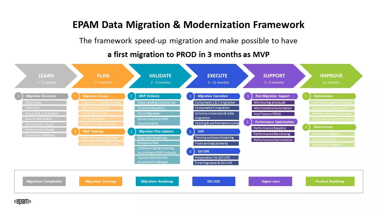 cloud migration service